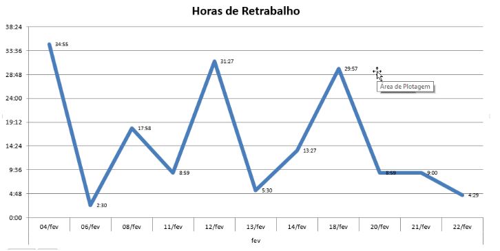 Por que é importante fazer o acompanhamento de obras digitalmente?