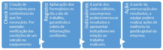 aplicações do módulo de qualidade