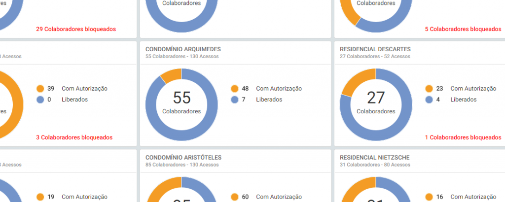 nova funcionalidade do mobuss construção