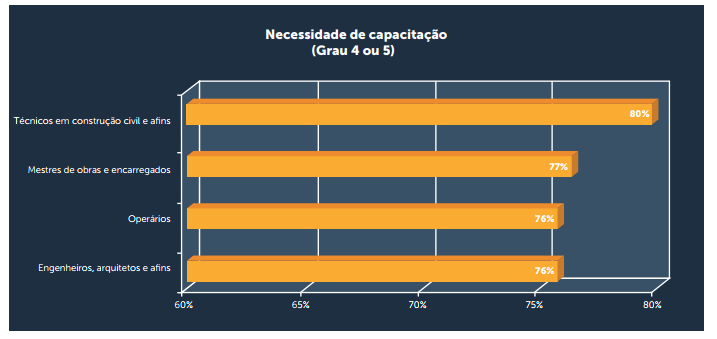 Tendências da engenharia civil 2018 - Capacitação da mão de obra