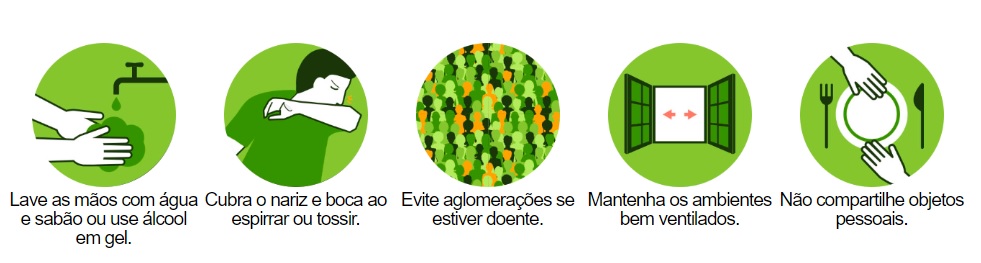 prevenção coronavírus