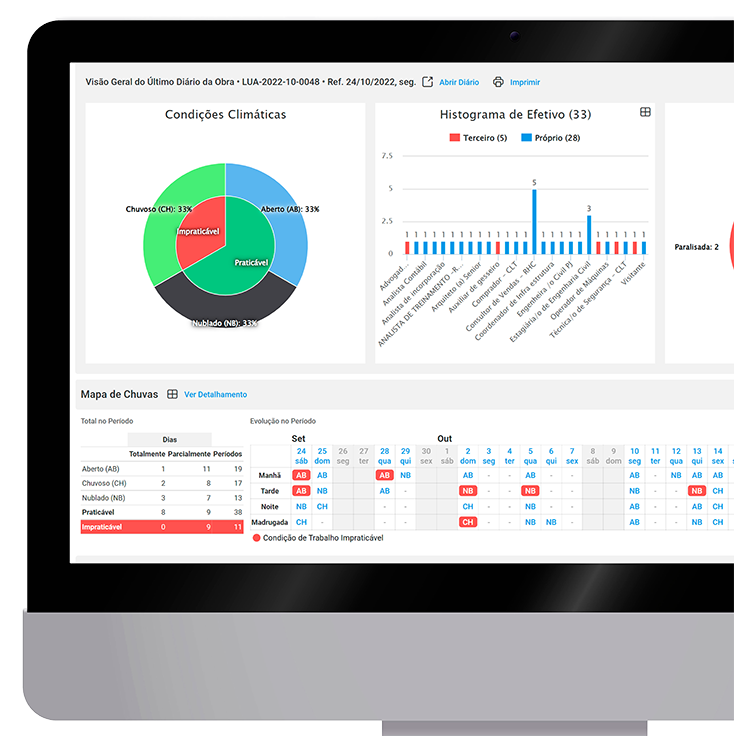 Construction Daily Report